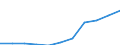 Konsumausgaben der privaten Haushalte und privaten Organisationen ohne Erwerbszweck als Anteil des BIP (in %) / Tunesien