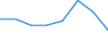 Gross capital formation, as a share of GDP (%) / Libya