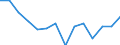 Gross capital formation, as a share of GDP (%) / Palestine