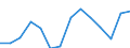 Bruttoanlageinvestitionen als Anteil des BIP (in %) / Israel