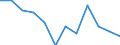 Change in stocks, as a share of GDP (%) / Jordan