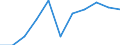 Importe als Anteil des BIP (in %) / Tunesien