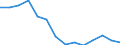 Importe als Anteil des BIP (in %) / Palästina