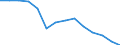 Exporte als Anteil des BIP (in %) / Israel