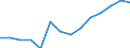 Wertschöpfung der Landwirtschaft als Anteil der gesamten Wertschöpfung (in %) / Algerien