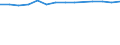 Wertschöpfung des Verarbeitenden Gewerbes sowie der Energie- und Wasserversorgung als Anteil der gesamten Wertschöpfung (in %) / Marokko