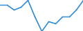 Value Added of Manufacturing, water and electricity, as a share of total VA (%) / Lebanon