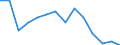 Wertschöpfung des Verarbeitenden Gewerbes sowie der Energie- und Wasserversorgung als Anteil der gesamten Wertschöpfung (in %) / Palästina