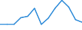 Value Added of Construction, as a share of total VA (%) / Lebanon