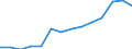 Value Added of Services, as a share of total VA (%) / Algeria