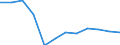 Value Added of Services, as a share of total VA (%) / Jordan