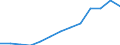 Bruttoauslandsverschuldung als Anteil des BIP (in %) / Marokko