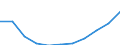 Bruttoauslandsverschuldung als Anteil des BIP (in %) / Tunesien