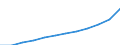 Verbraucherpreisindex (2015 = 100) / Ägypten