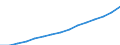 Consumer price index (2015 = 100) / Tunisia