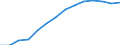 Consumer price index (2015 = 100) / Israel