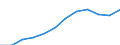 Verbraucherpreisindex (2015 = 100) / Libanon