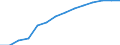 Consumer price index (2015 = 100) / Palestine