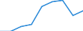 Current account, Services / Credit / Million euro / Egypt