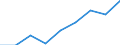 Current account, Services / Debit / Million euro / Egypt