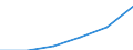 Current account, Services / Debit / Million euro / Morocco