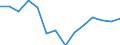 Current account, Services, Transportation / Credit / Million euro / Algeria