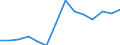 Current account, Services, Transportation / Credit / Million euro / Lebanon