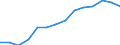 Current account, Services, Transportation / Debit / Million euro / Algeria