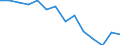 Current account, Services, Transportation / Net / Million euro / Tunisia