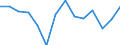 Current account, Services, Transportation / Net / Million euro / Lebanon