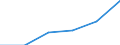 Current account, Services, Travel / Credit / Million euro / Morocco