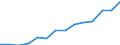 Current account, Services, Travel / Credit / Million euro / Israel