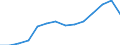 Einfuhren / Europäische Union - 28 Länder (2013-2020) / Maschinenbauerzeugnisse und Fahrzeuge / Ägypten