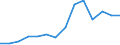 Thousand tonnes of oil equivalent (TOE) / Total imports / All products / Algeria