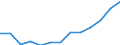 Thousand tonnes of oil equivalent (TOE) / Total imports / All products / Palestine