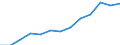 Thousand tonnes of oil equivalent (TOE) / Gross inland consumption / All products / Algeria