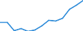 Thousand tonnes of oil equivalent (TOE) / Gross inland consumption / All products / Palestine