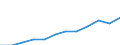 Thousand tonnes of oil equivalent (TOE) / Transformation input / All products / Algeria