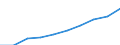 Thousand tonnes of oil equivalent (TOE) / Transformation input / All products / Egypt