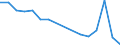 Thousand tonnes of oil equivalent (TOE) / Transformation input / Total petroleum products / Israel