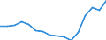 Thousand tonnes of oil equivalent (TOE) / Transformation input / Total petroleum products / Jordan