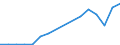 Thousand tonnes of oil equivalent (TOE) / Transformation input / Gas / Israel