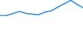 Thousand tonnes of oil equivalent (TOE) / Transformation output / All products / Lebanon