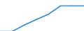 Tausend Tonnen Rohöleinheiten (TRÖE) / Umwandlungsausstoss / Rohöl und Mineralölerzeugnisse / Ägypten