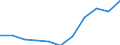 Thousand tonnes of oil equivalent (TOE) / Transformation output / Total petroleum products / Jordan