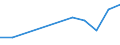 Tausend Tonnen Rohöleinheiten (TRÖE) / Umwandlungsausstoss / Gas / Israel