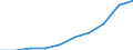 Tausend Tonnen Rohöleinheiten (TRÖE) / Umwandlungsausstoss / Erneuerbare Energien / Ägypten