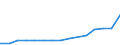 Tausend Tonnen Rohöleinheiten (TRÖE) / Umwandlungsausstoss / Erneuerbare Energien / Marokko