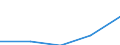 Tausend Tonnen Rohöleinheiten (TRÖE) / Umwandlungsausstoss / Erneuerbare Energien / Tunesien