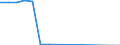 Tausend Tonnen Rohöleinheiten (TRÖE) / Umwandlungsausstoss / Erneuerbare Energien / Jordanien